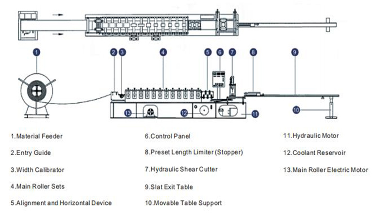 roller shutter door roll forming machine roller shutter door roll forming machine
