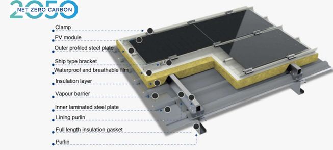 Révolutionner la technologie verte avec BMS : solutions solaires pionnières